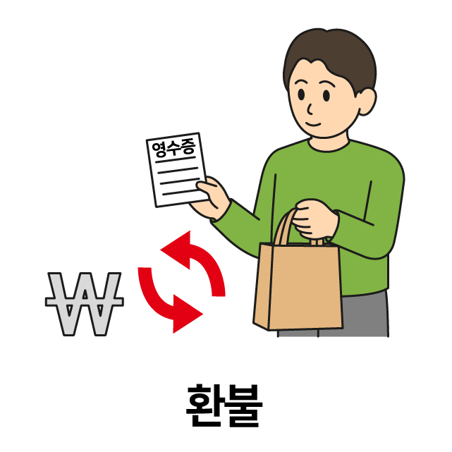 환불
